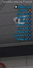 Preview of [FREE] List Of Players In Radio Using PMA-VOICE